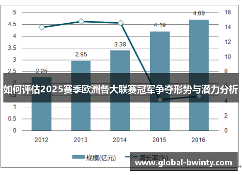 如何评估2025赛季欧洲各大联赛冠军争夺形势与潜力分析