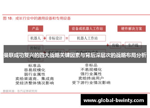 曼联成功复兴的四大战略关键因素与背后深层次的战略布局分析