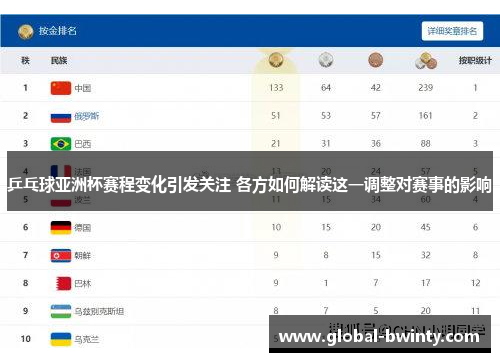 乒乓球亚洲杯赛程变化引发关注 各方如何解读这一调整对赛事的影响