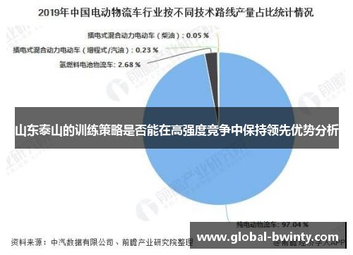 山东泰山的训练策略是否能在高强度竞争中保持领先优势分析