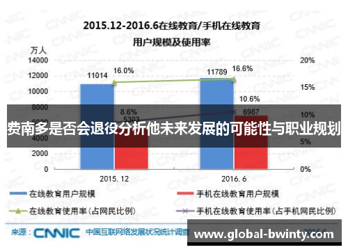 费南多是否会退役分析他未来发展的可能性与职业规划