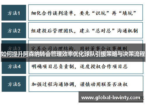 如何提升阿森纳转会管理效率优化球队引援策略与决策流程